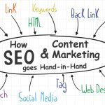 seo-and-content-marketing